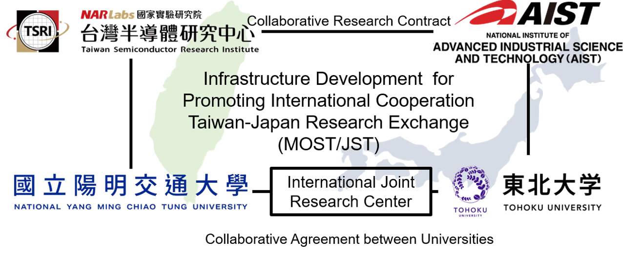 The Vitalization of Electronics Industry Through The Partnership Between Japan and Taiwan