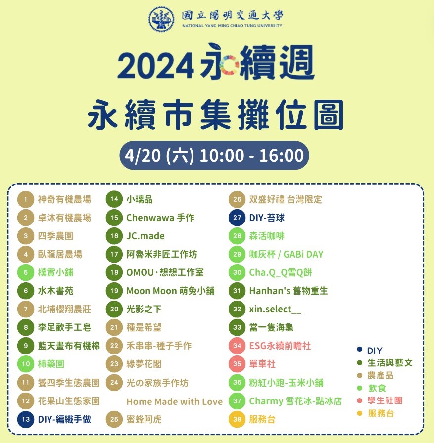 2024 NYCU Sustainable Development Week ─ Sustainability Market
